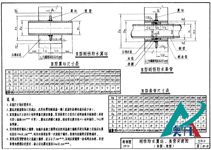 剛性防水翼環、套管安裝圖 III型、IV型