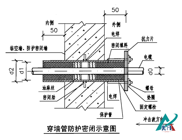 防護密閉套管安裝示意圖