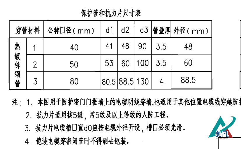 保護管和抗力片的尺寸表