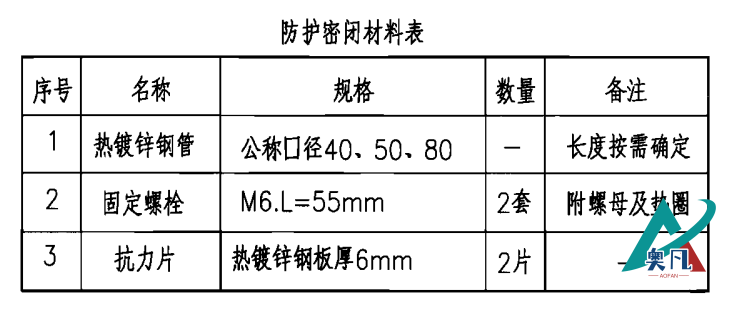 防護密閉套管材料表