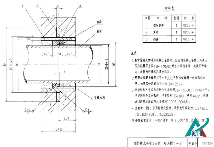 剛性防水套管結構示意圖.png