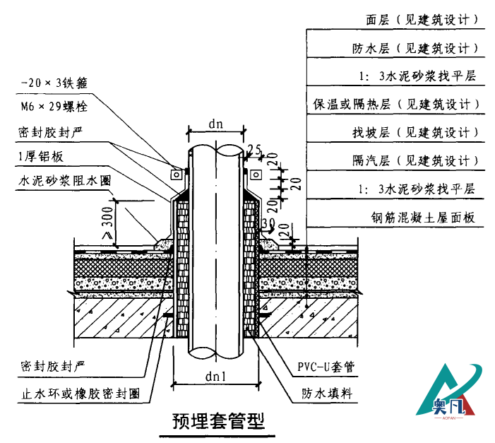 防水套管穿屋面做法示意圖