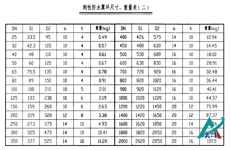 剛性防水翼環(huán)尺寸、重量表