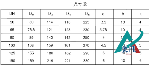 防護(hù)密閉套管尺寸表