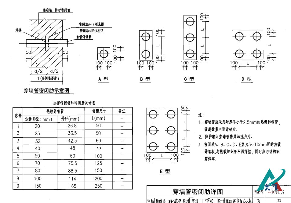 穿墻管密閉肋詳圖（電氣套管圖集）