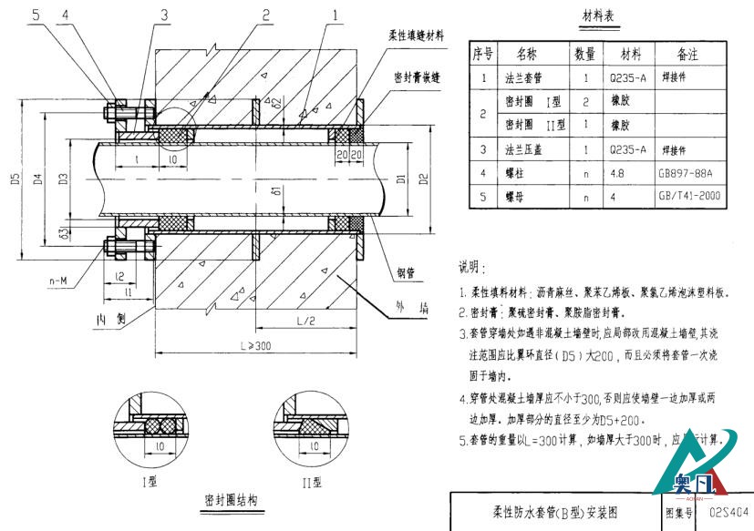 柔性防水套管B型安裝圖