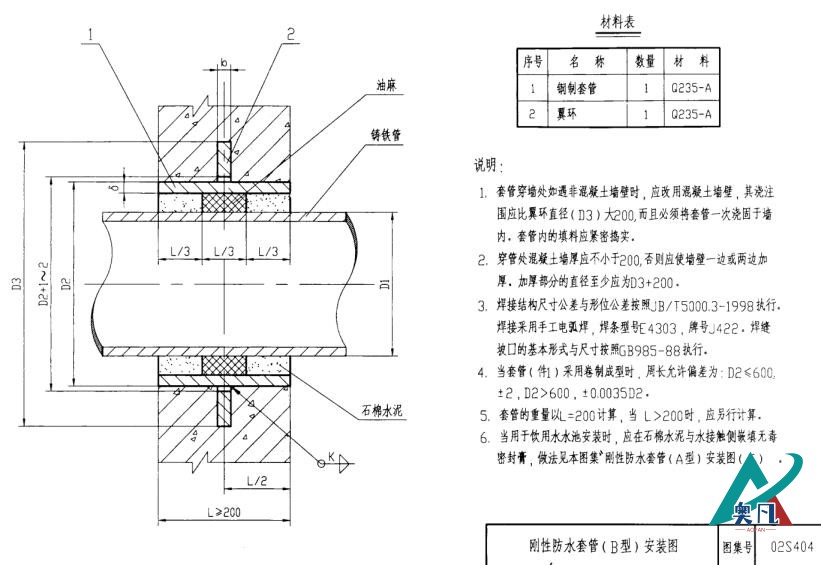 02s404圖集規范剛性防水套管B型安裝圖