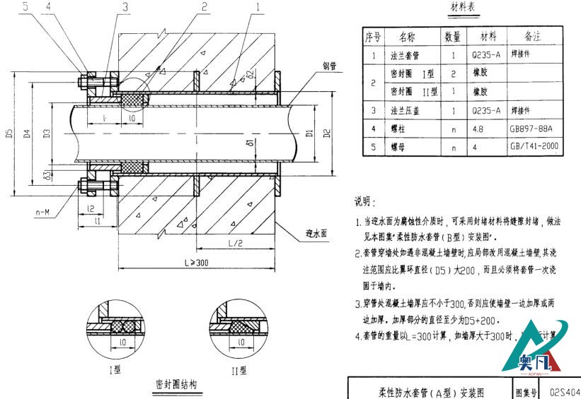 國標柔性防水套管A型安裝圖