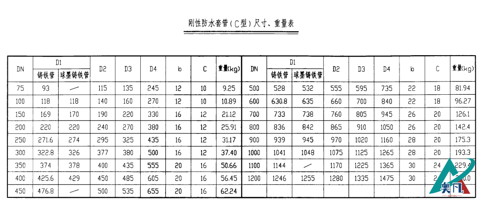 剛性防水套管（C型）尺寸、重量表