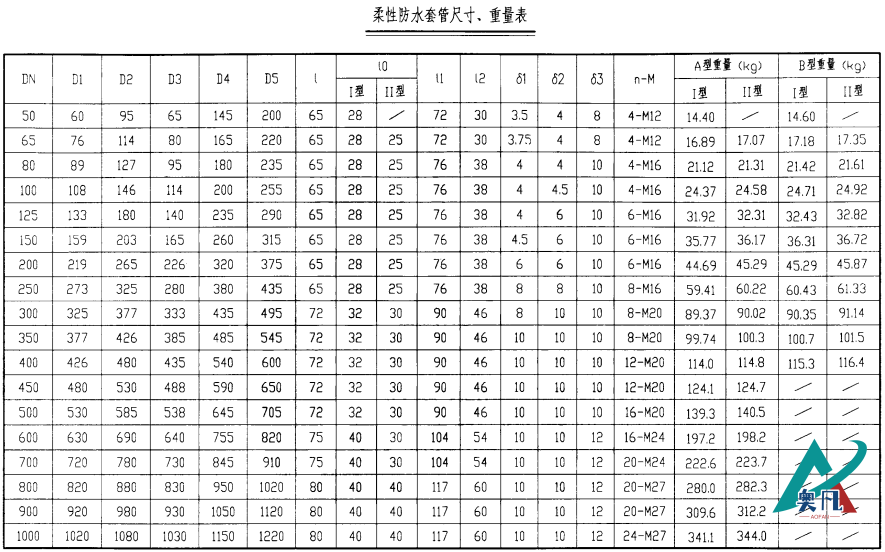 柔性a型防水套管規格表 