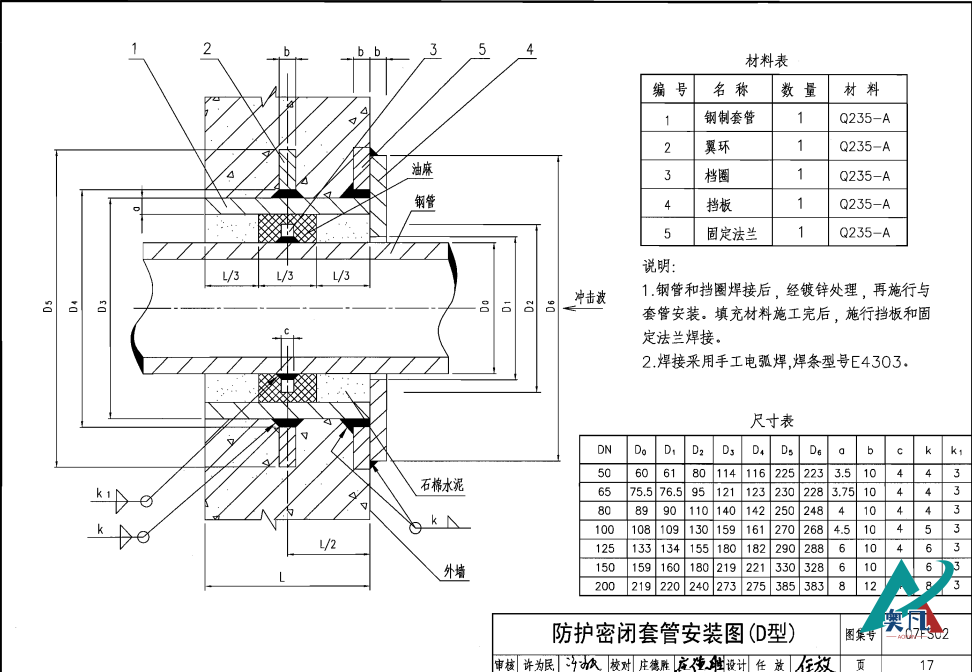 07fs02-17防護密閉套管.png