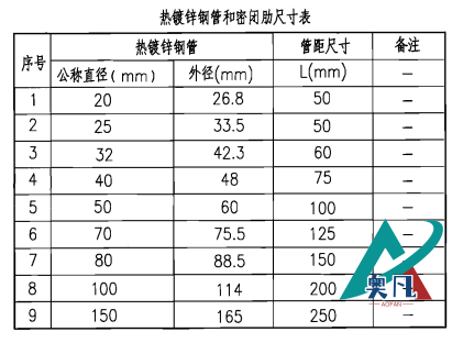 熱鍍鋅鋼管和密閉肋尺寸表.png