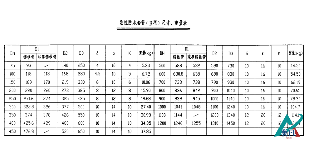 剛性防水套管（B型）尺寸、重量表.png