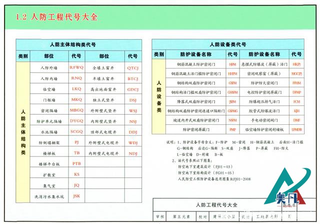 21版三維全彩人防圖集（07FG01-05）你看過嗎？立體圖解清.jpg