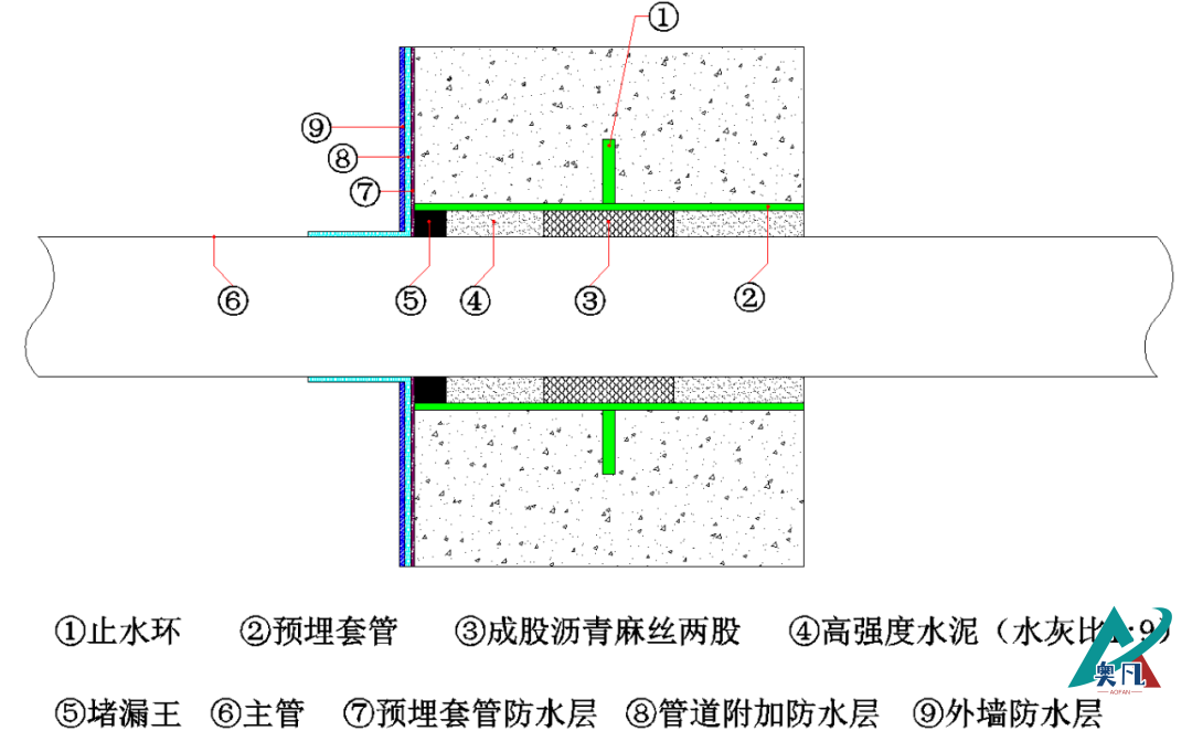 防護密閉套管標準正確做法(如何堵漏）