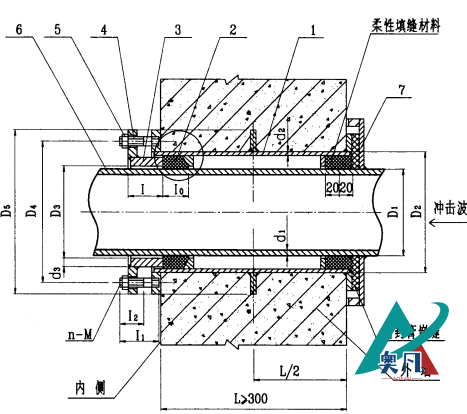 柔性密閉套管結構示意圖.png