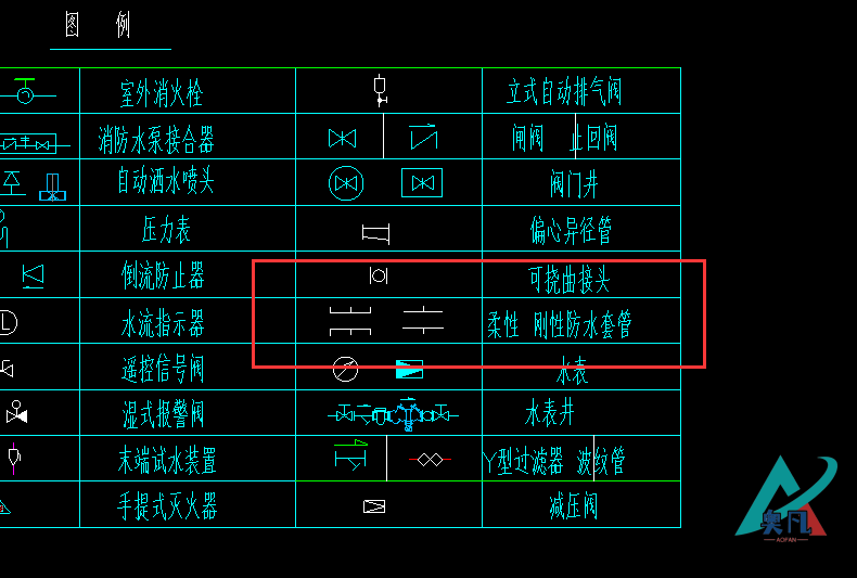 剛性防水套管圖例符號