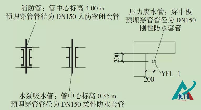 防水套管標注示例