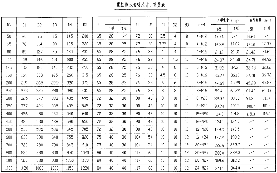 柔性防水套管尺寸重量表