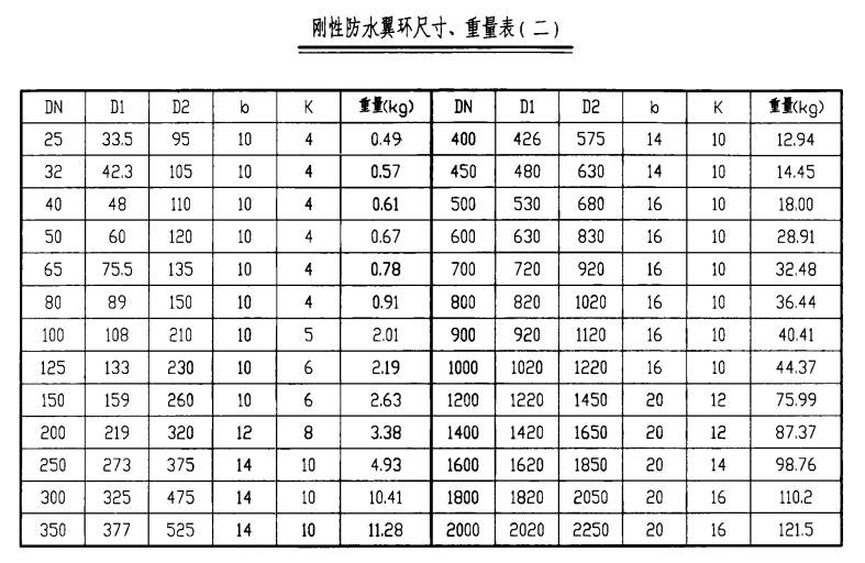 剛性防水翼環(huán)尺寸、重量表