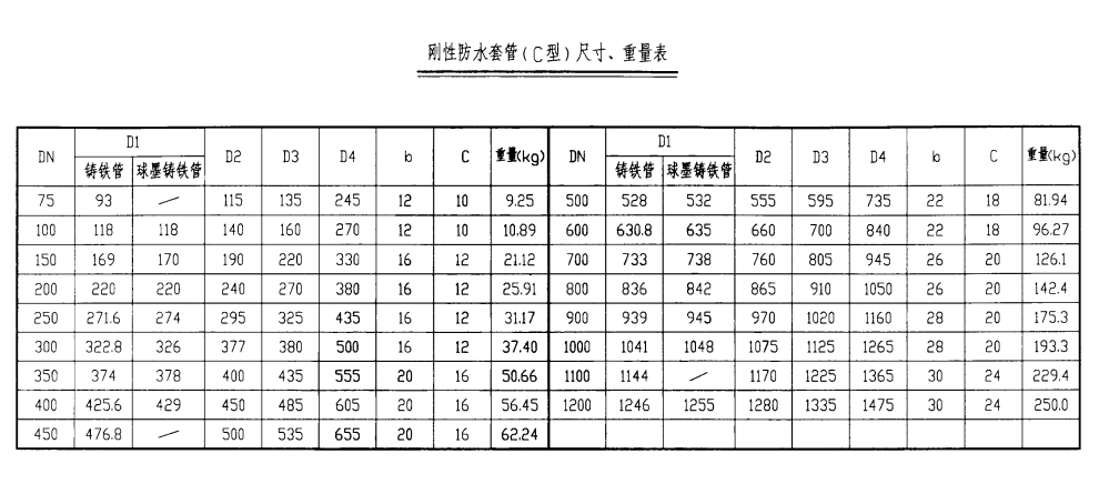 剛性防水套管（C型）尺寸、重量表.png