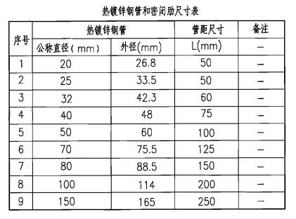 07fs02防護密閉套管國標厚度.png