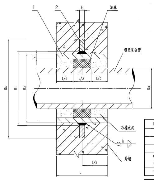 剛性密閉套管A型結構圖.png