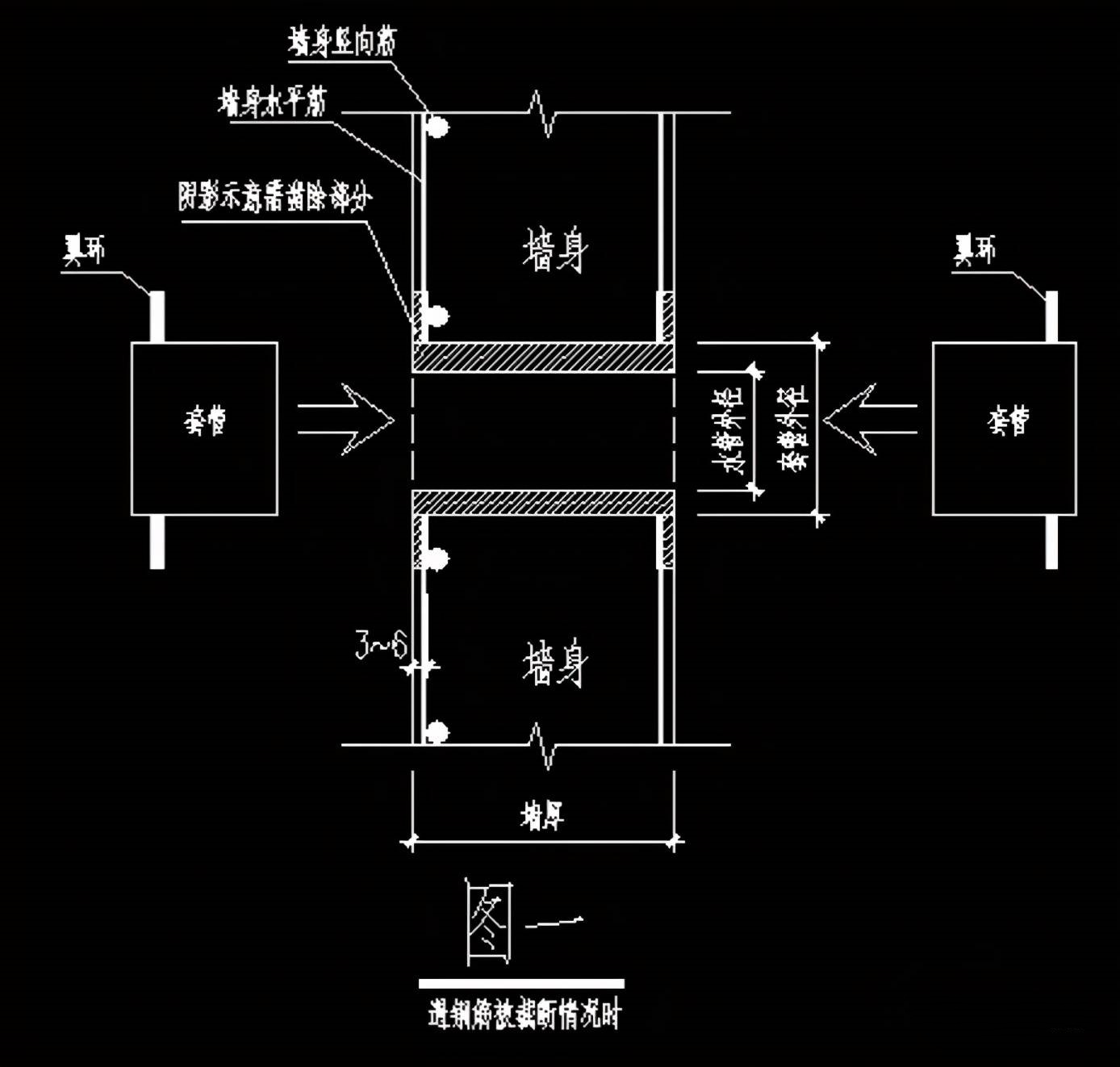 人防忘記預埋套管，怎么辦？_奧凡