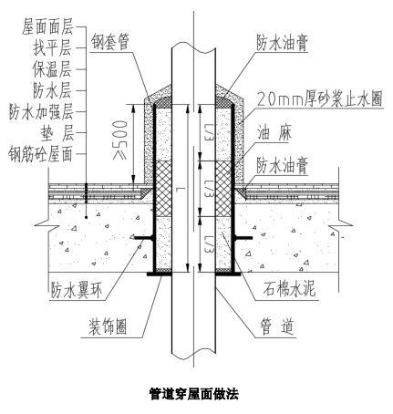 屋面防水套管做法