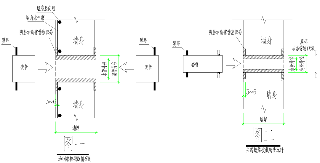 人防墻未預(yù)埋套管處理方案