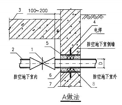 人防密閉套管的標(biāo)準(zhǔn)安裝圖集