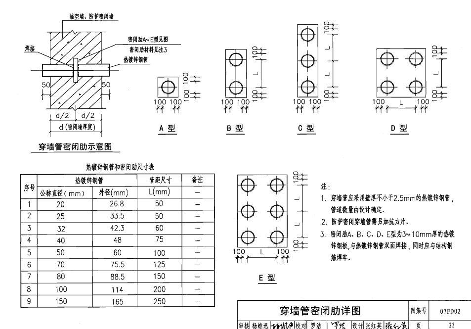 穿墻密閉肋示意圖及各型號結構詳圖