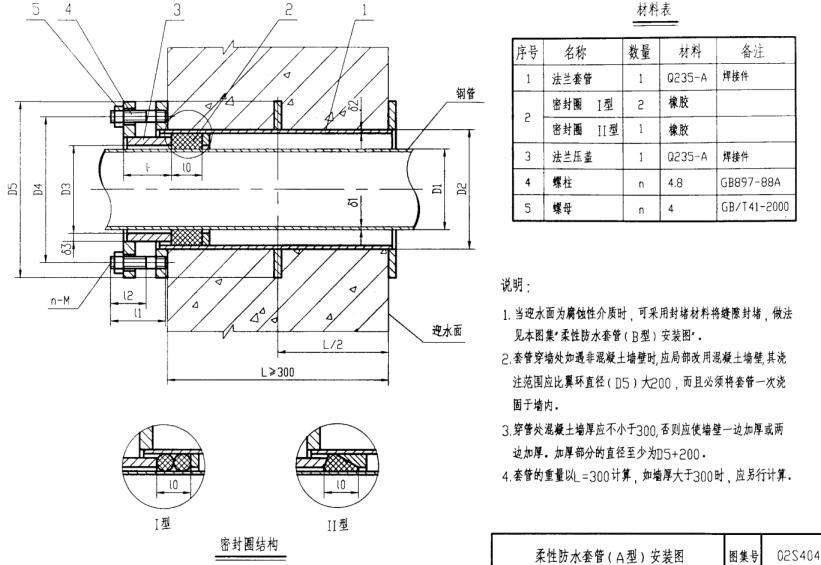 柔性防水套管結(jié)構(gòu)示意圖