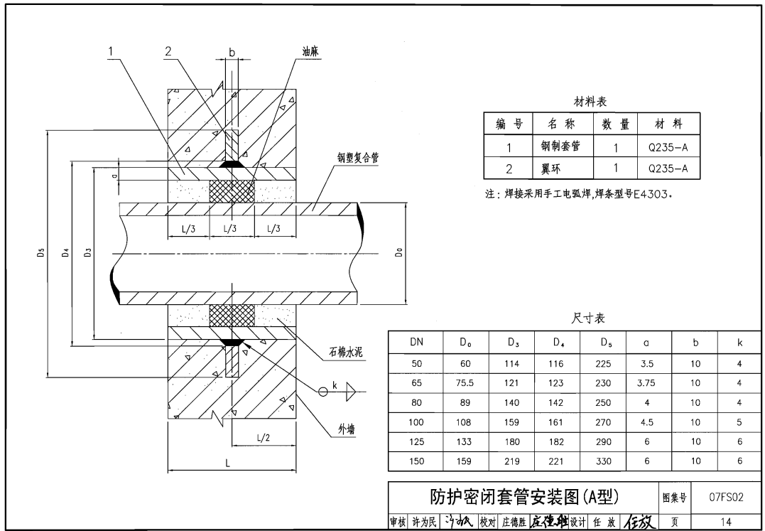 防護密閉套管安裝圖(A型)及尺寸表