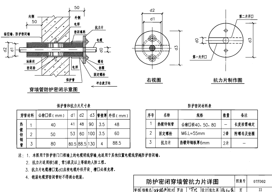 人防密閉肋圖集07fd02