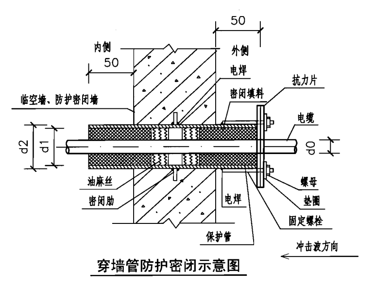 電纜套管預埋安裝示意圖