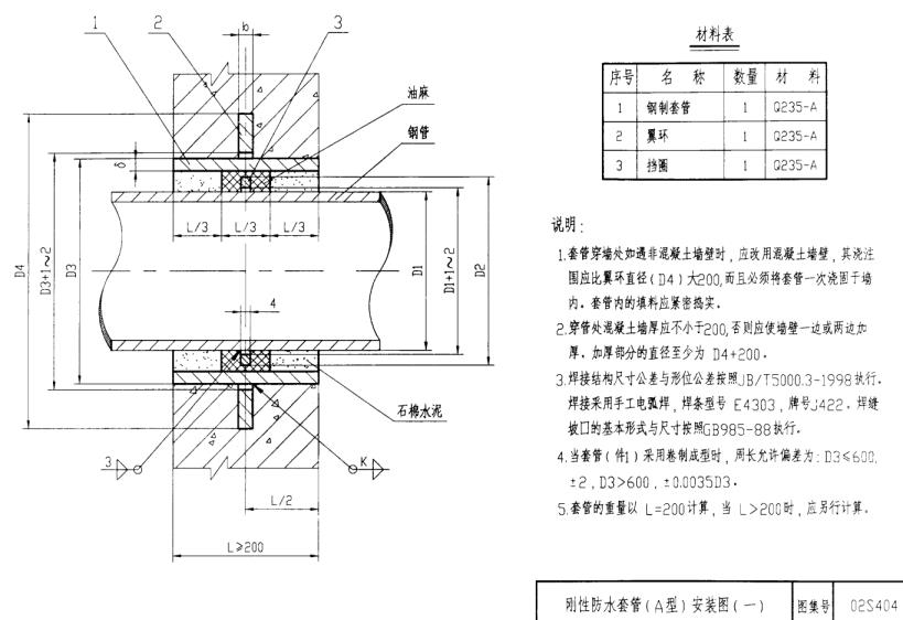 剛性防水套管A型結構安裝示意圖