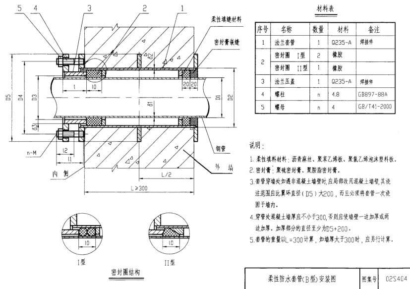 S312型柔性防水套管安裝示意圖