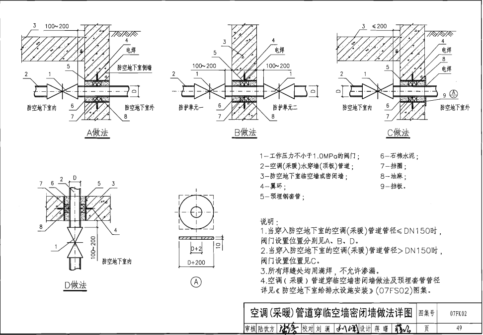 人防通風套管安裝圖解