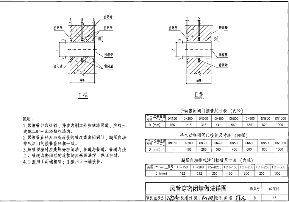 07FK02人防通風圖集