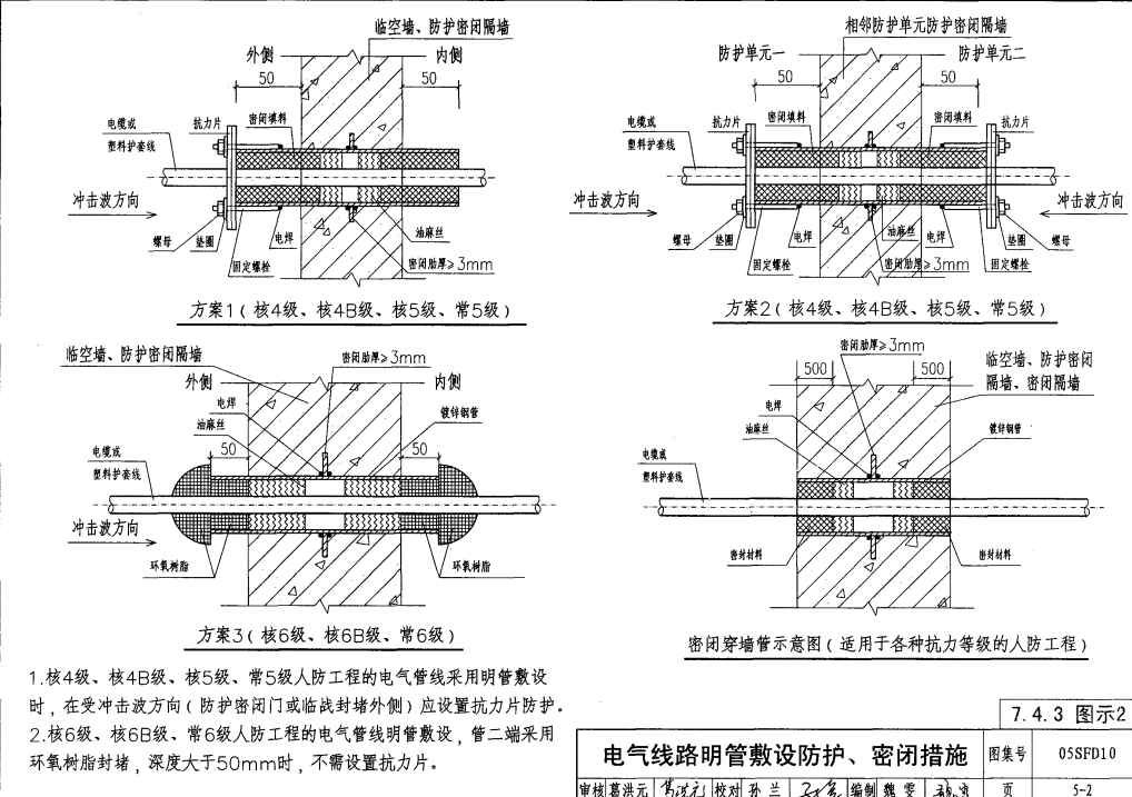 電氣線路明管敷設防護、密閉措施