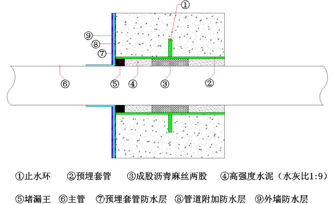 人防區穿墻套管封堵示意圖