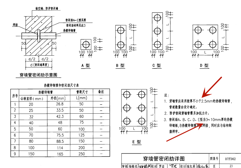 人防防護密閉套管的實際安裝示意圖