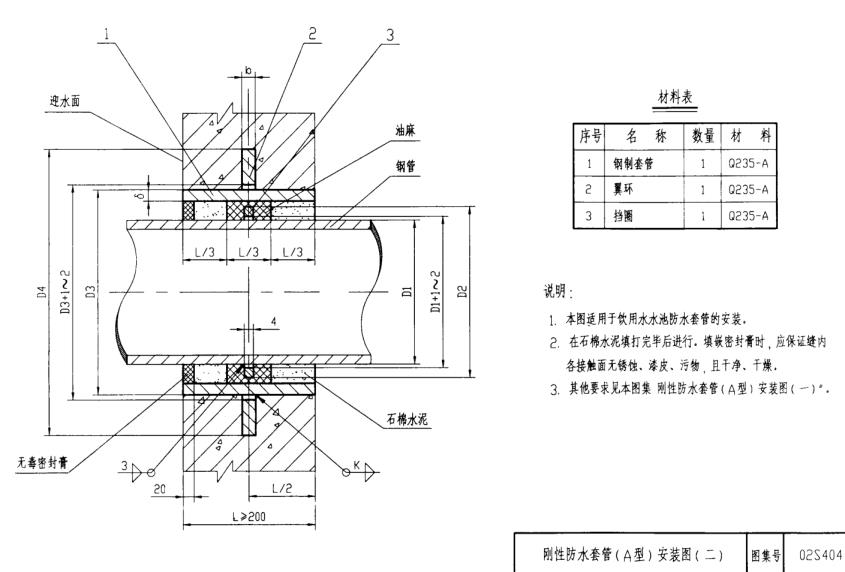 剛性防水套管規格尺寸表中k代表的意義