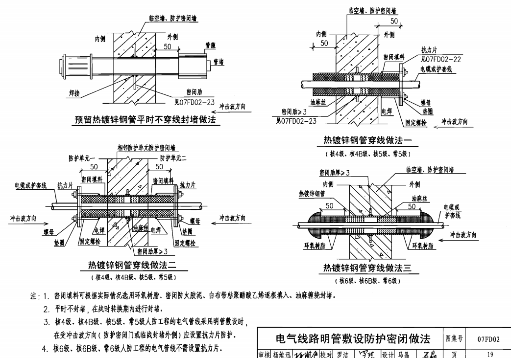 07fd02人防電氣套管圖集19頁(yè)