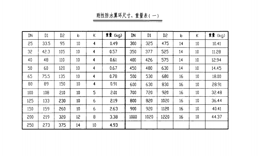 剛性防水翼環尺寸、重量表