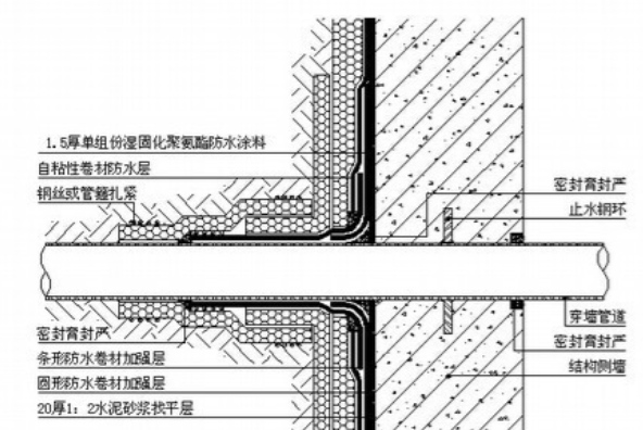 室外套管防水封堵