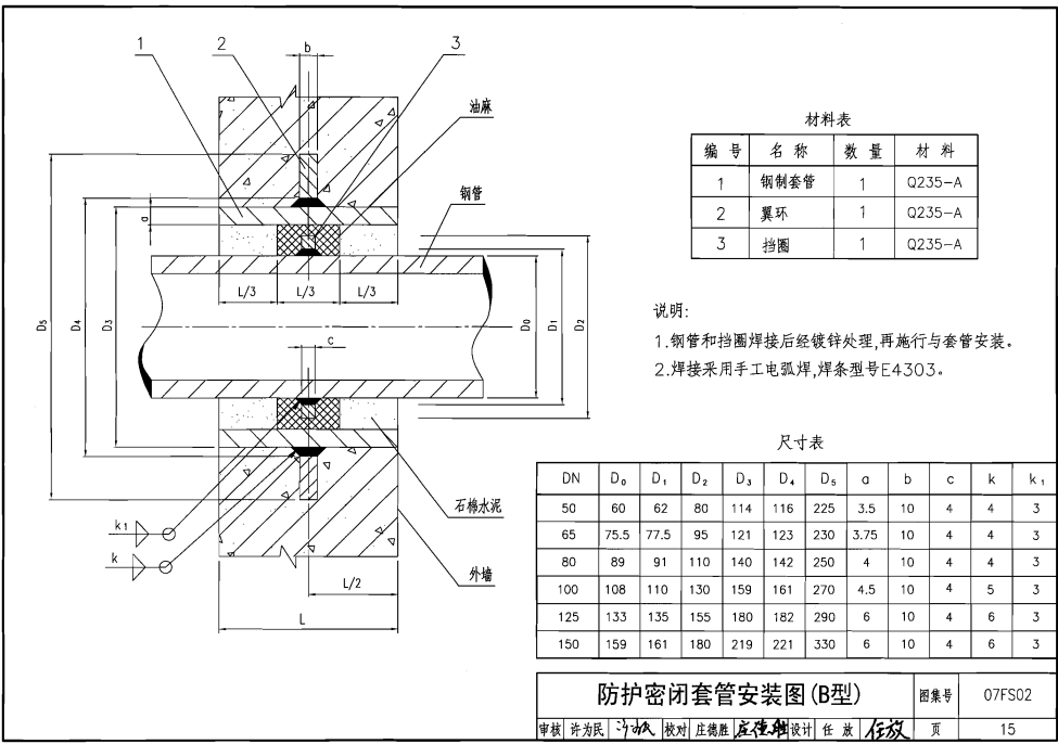 消防管道穿墻套管封堵示意圖